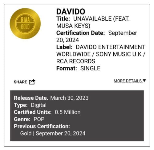 Davido's Unavailable Certified Gold in the US