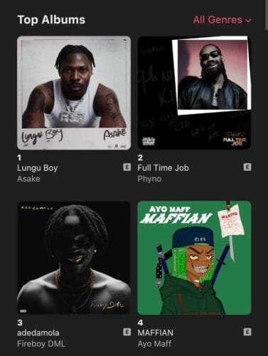 Asake's Lungu Boy Reclaims #1 Spot on Apple Music Nigeria