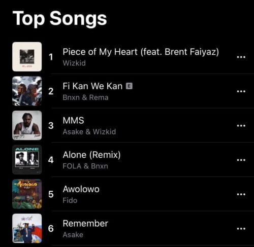 Wizkid & Brent Faiyaz’s Piece of My Heart Hits No. 1 on Apple Music NG Top Songs Chart