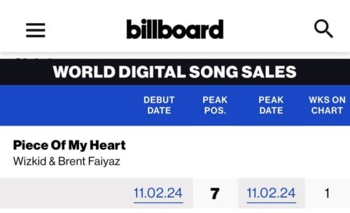 Billboard World Digital Song Sales Chart