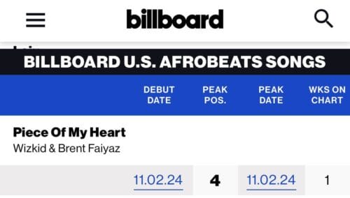 Billboard US Afrobeats Songs Chart